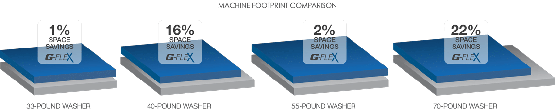 gflex footprint